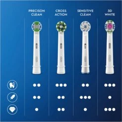 Oral B Oral-B 3D White - Met CleanMaximiser-technologie - Opzetborstels - 8 Stuks - Brievenbusverpakking -SmileBright Goedkope Winkel 1199x1200 23