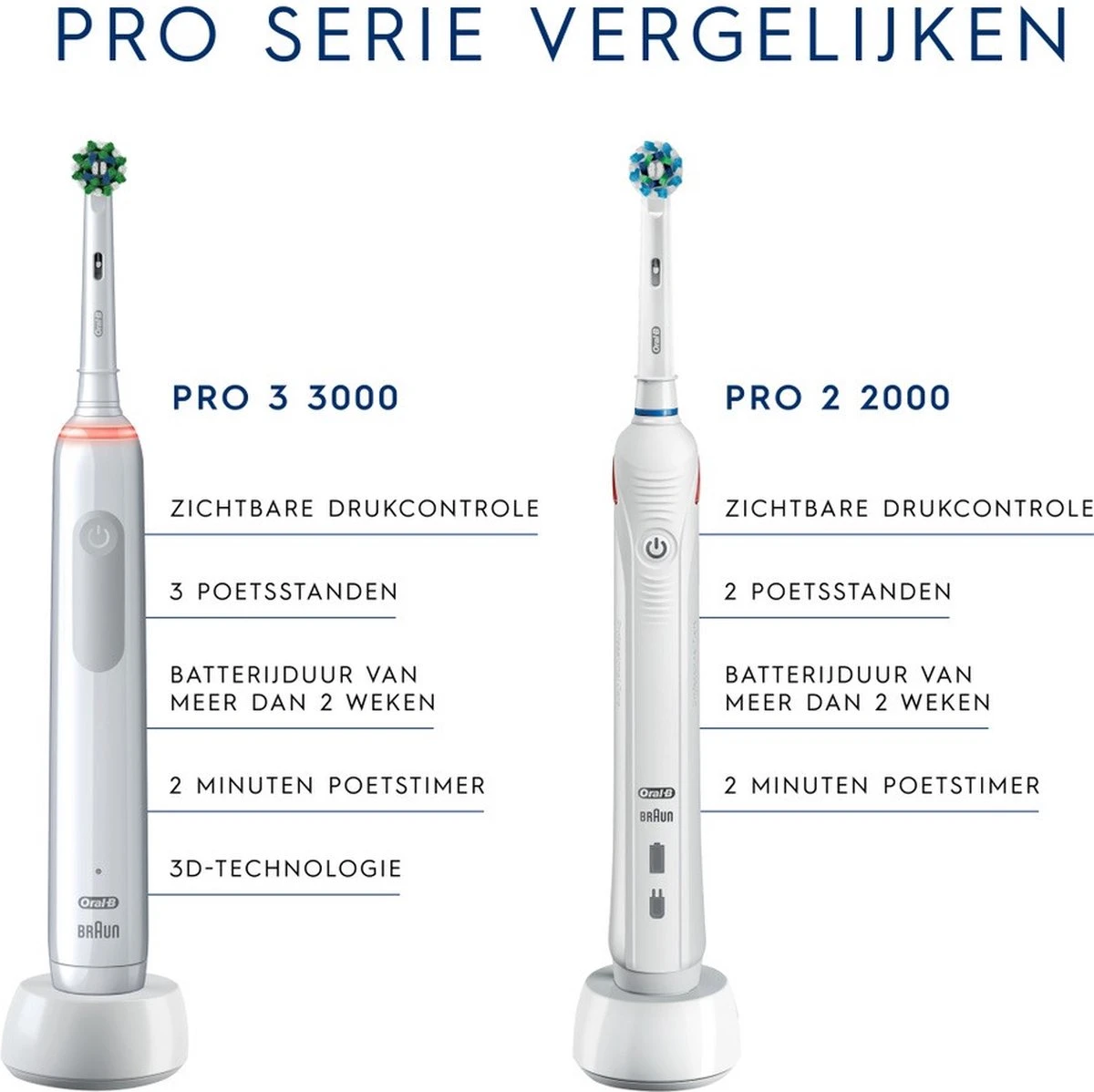 Oral B Oral-B Elektrische Tandenborstel Sensitive Pro 2 1 Stuks 2 Oral B Oral-B Elektrische Tandenborstel Sensitive Pro 2 1 Stuks - Afbeelding 2