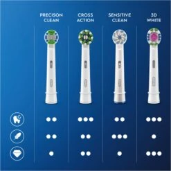 Oral B Oral-B Sensitive Clean - Met CleanMaximiser-technologie - Opzetborstels - 10 Stuks - Brievenbusverpakking -SmileBright Goedkope Winkel 1200x1200 409